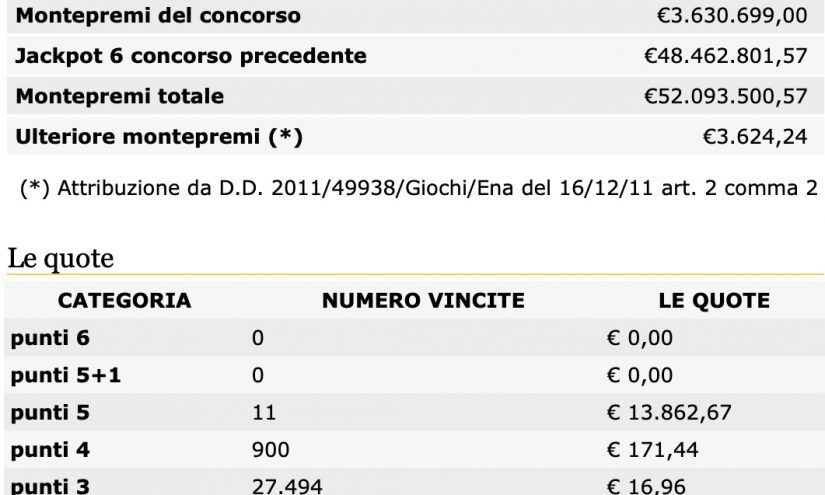 Estrazione del Lotto di oggi 11 giugno 2020 e SuperEnalotto