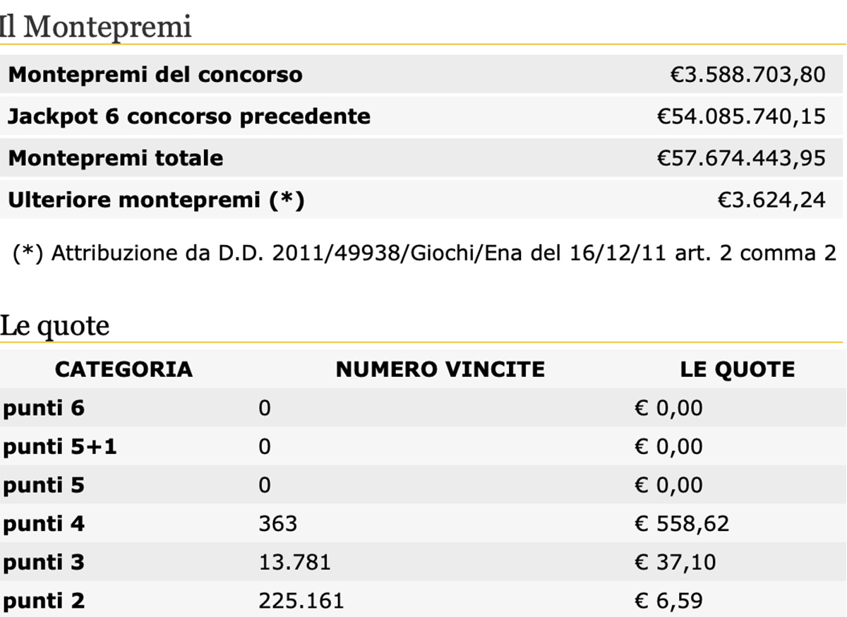 Estrazione del Lotto oggi 25 giugno 2020 e SuperEnalotto