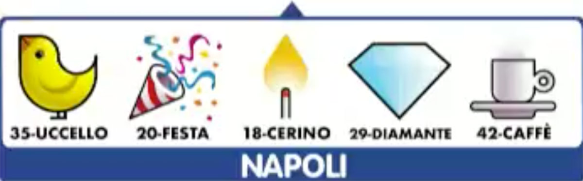 Estrazione del Lotto oggi 30 giugno 2020 e Simbolotto