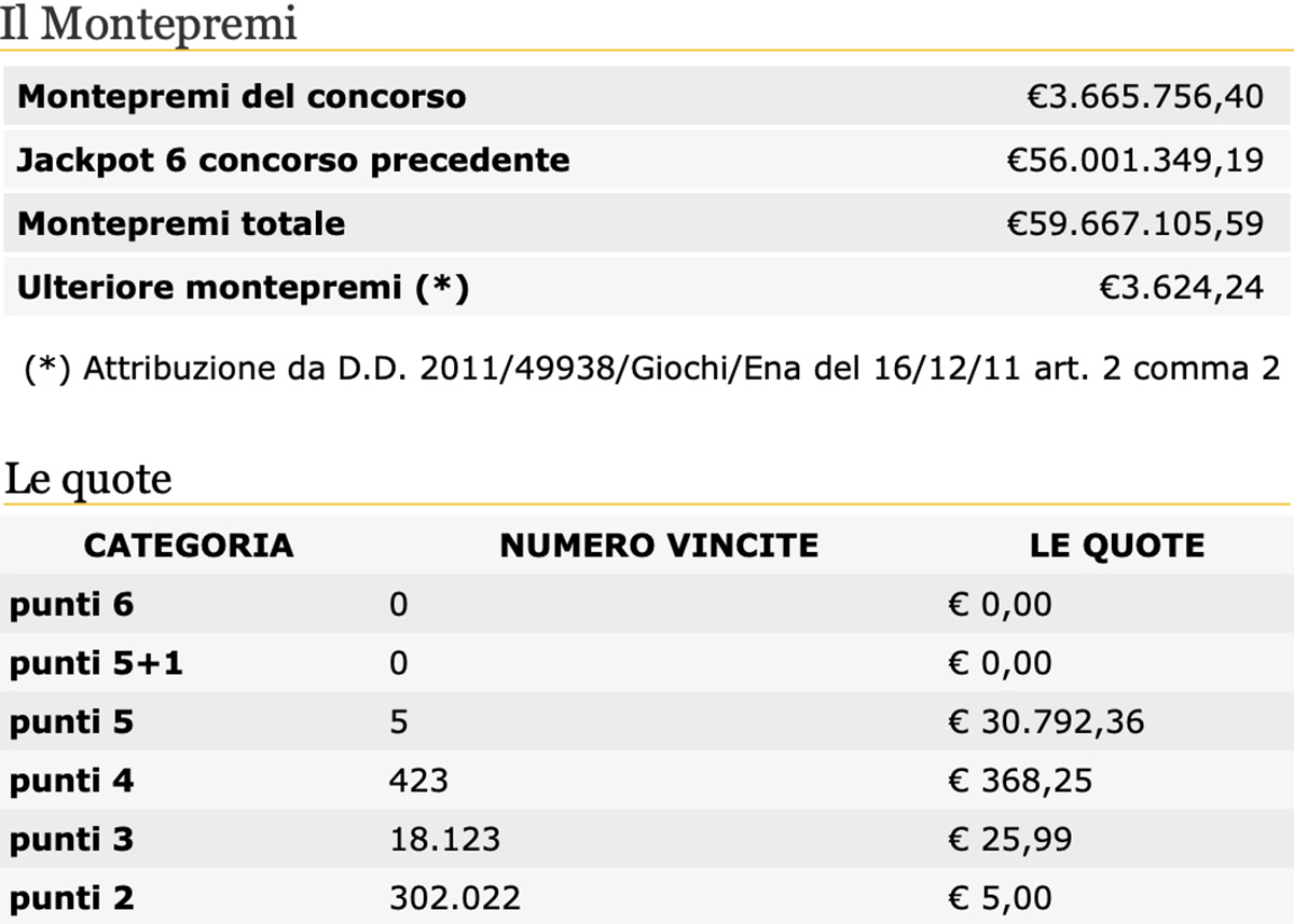 Estrazione del Lotto oggi 30 giugno 2020 e SuperEnalotto