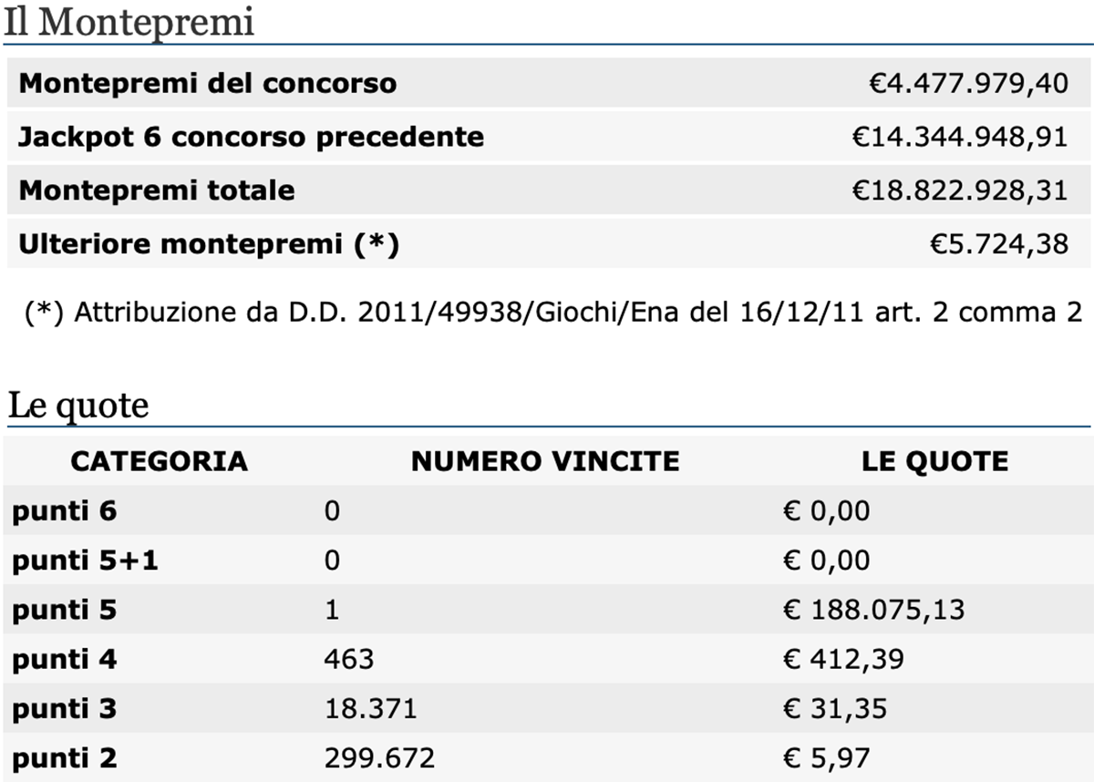 Estrazioni del Lotto di oggi 18 luglio 2020 e SuperEnalotto