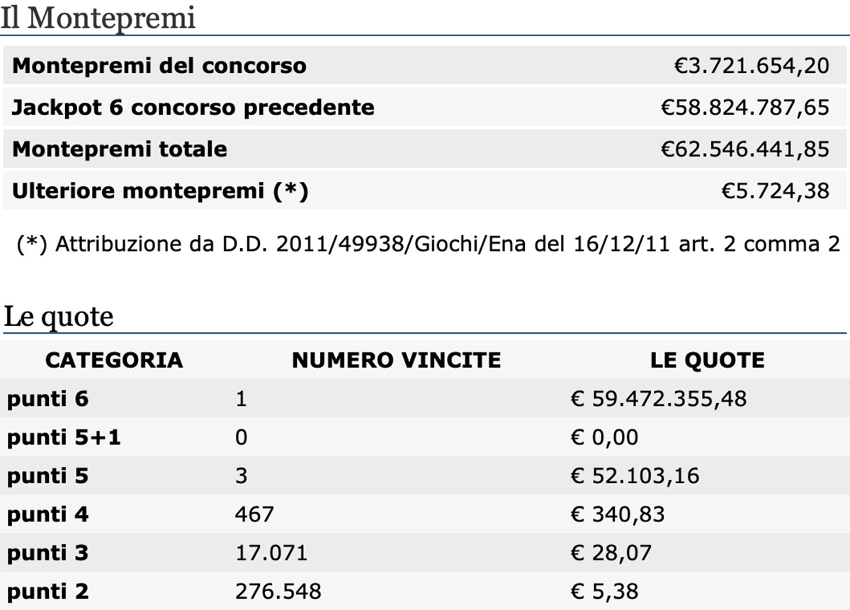 Estrazioni del Lotto 7 luglio 2020 e SuperEnalotto