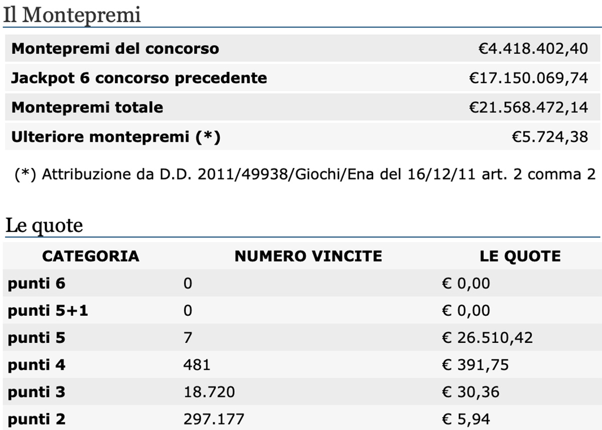 Estrazione del Lotto di oggi 25 luglio 2020 e SuperEnalotto 