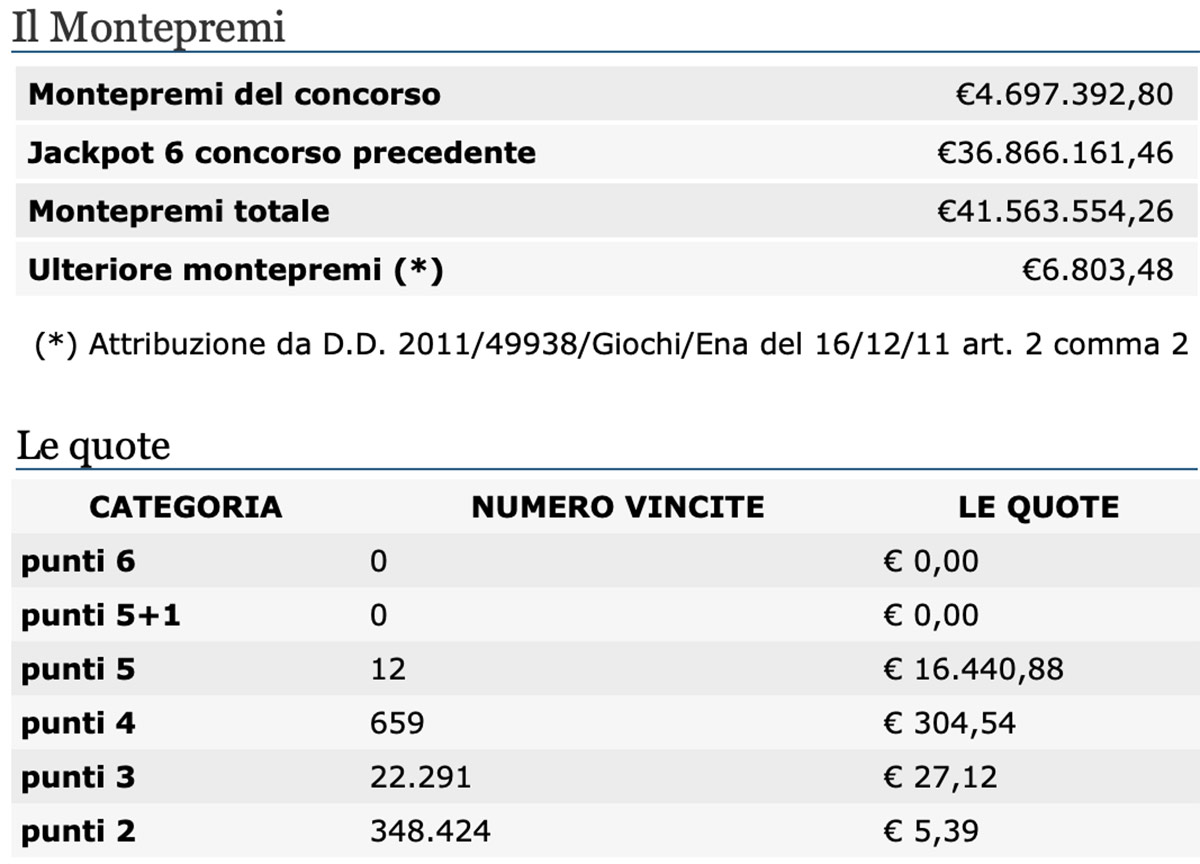 Estrazione del Lotto oggi 12 settembre 2020 e SuperEnalotto