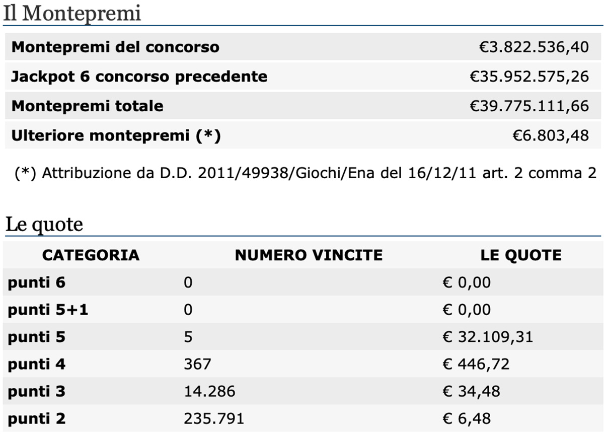 Estrazioni del Lotto del 10 settembre 2020 e SuperEnalotto