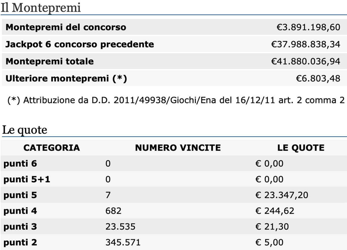 Estrazioni del Lotto 15 settembre 2020 e SuperEnalotto