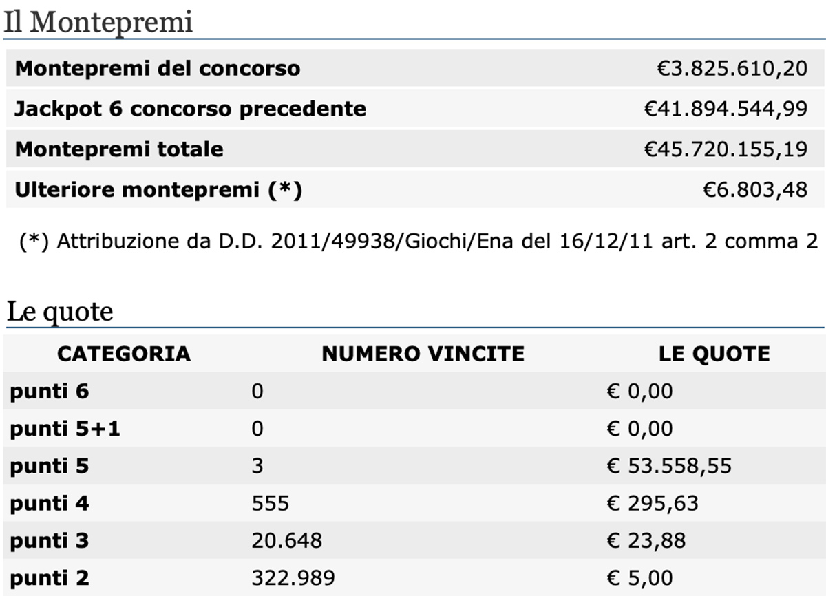 Estrazioni del Lotto del 24 settembre 2020 e SuperEnalotto