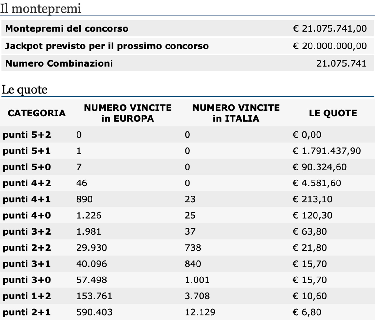 Quote estrazione EuroJackpot 18 settembre 2020