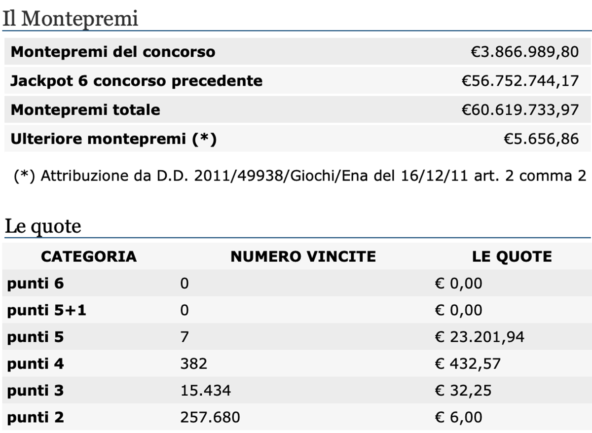 Estrazione del Lotto oggi 29 ottobre 2020 SuperEnalotto