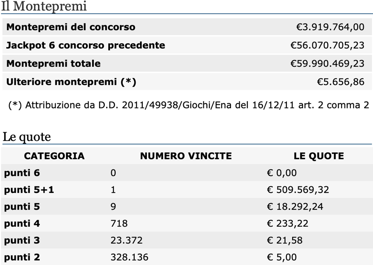 Estrazioni del Lotto del 27 ottobre 2020 e SuperEnalotto