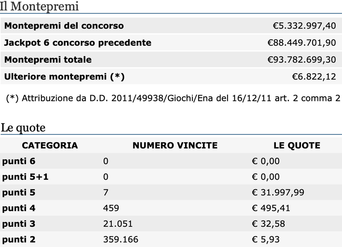 Estrazione del Lotto del 9 gennaio 2021 E SuperEnalotto