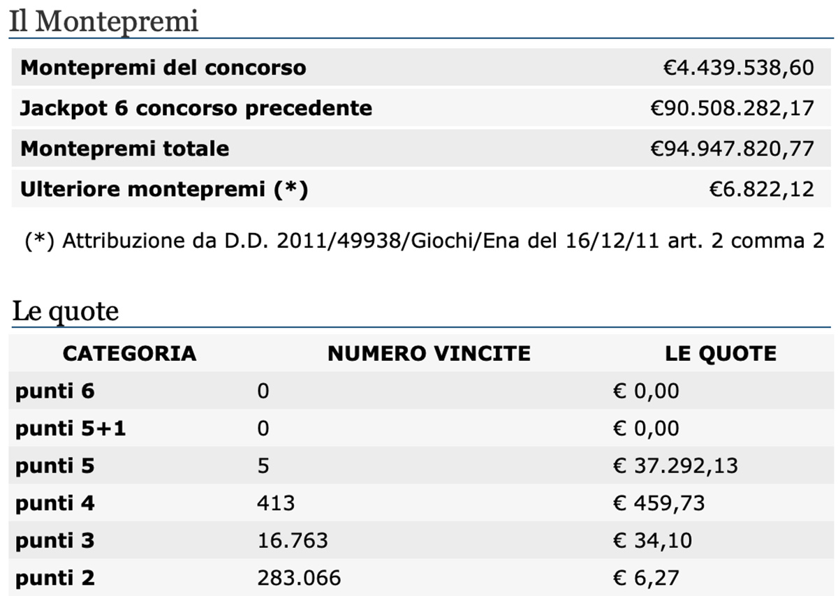 Estrazione del Lotto oggi 14 gennaio 2021 e SuperEnalotto