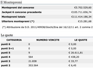 Estrazioni del Lotto 13 febbraio 2021, SuperEnalotto e ...