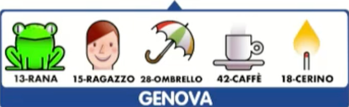 Estrazioni del Lotto del 13 aprile 2021 e Simbolotto