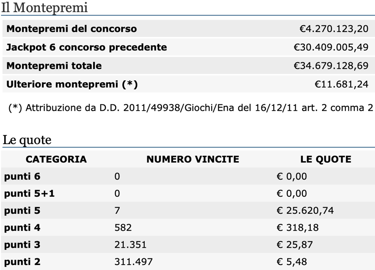 Estrazioni del Lotto del 25 maggio 2021 e SuperEnalotto