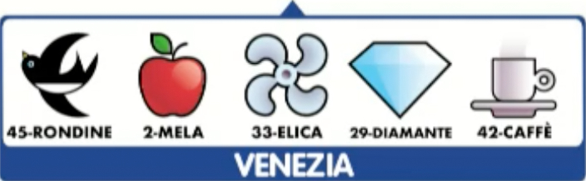 Estrazione del Lotto 9 dicembre 2022 e Simbolotto