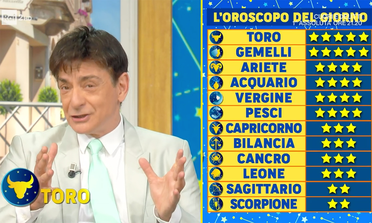 Oroscopo Paolo Fox Domani Aprile Anticipazioni Del Giorno