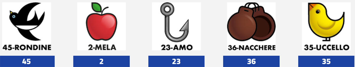 Estrazione del Lotto 28 Dicembre 2023 e Simbolotto