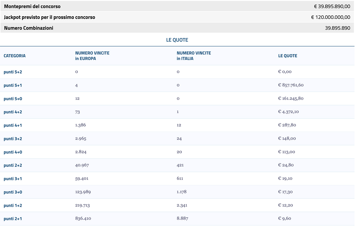 Estrazione EuroJackpot del 31 maggio 2024