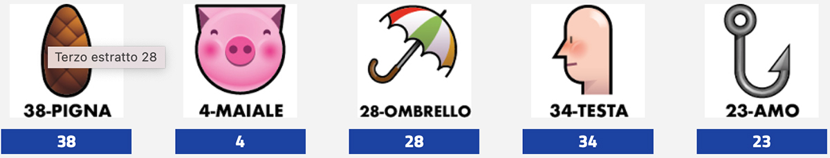 Estrazione del Lotto 8 Giugno 2024 e Simbolotto