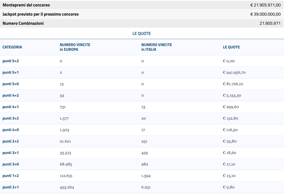 Estrazione EuroJackpot 9 agosto 2024