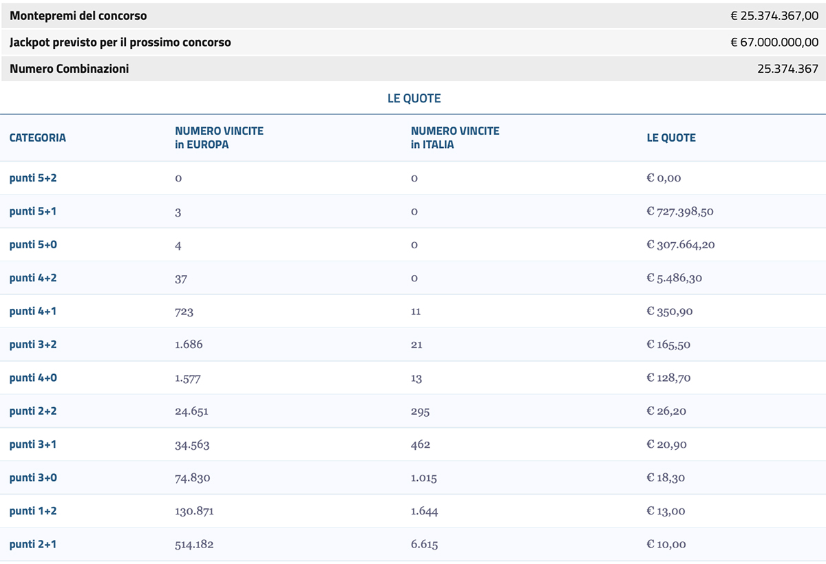 Estrazione EuroJackpot del 27 settembre 2024