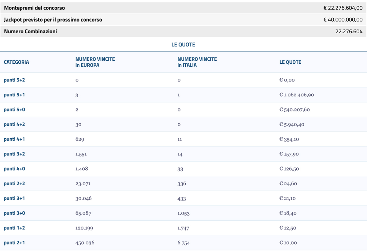 Estrazione EuroJackpot del 18 ottobre 2024