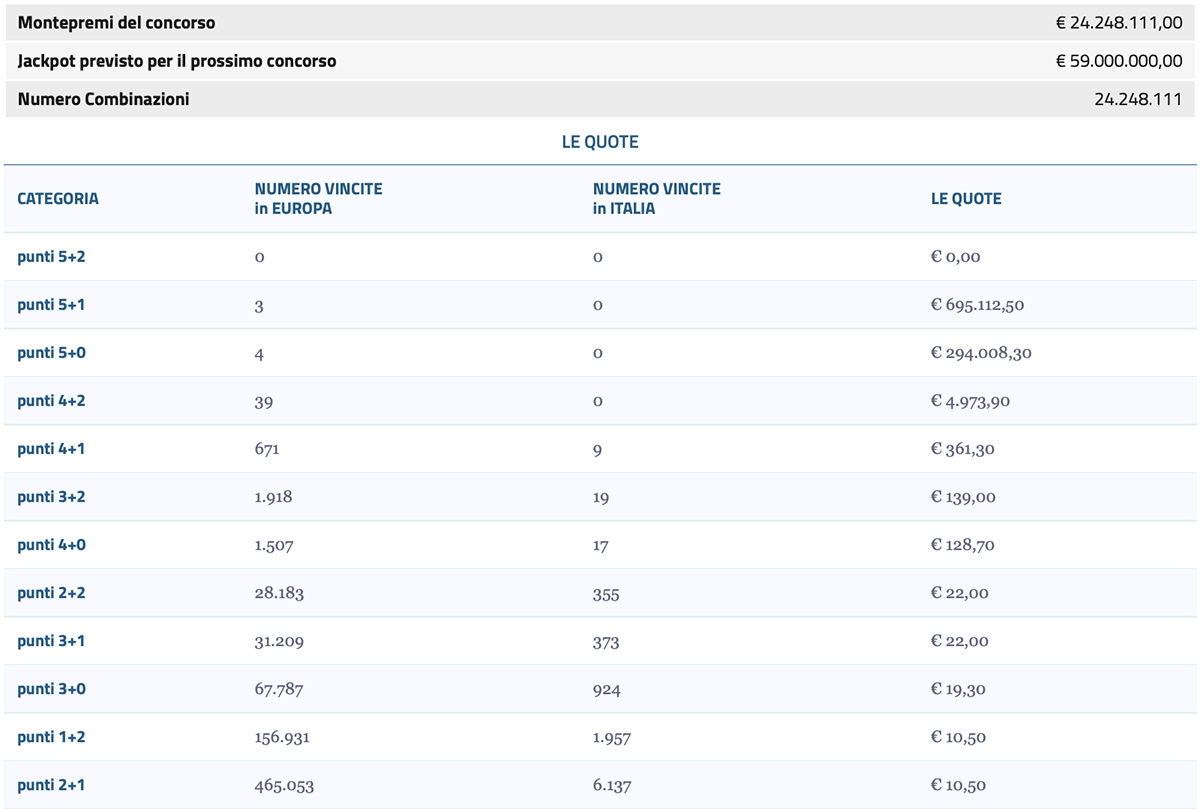 Estrazione EuroJackpot del 25 ottobre 2024