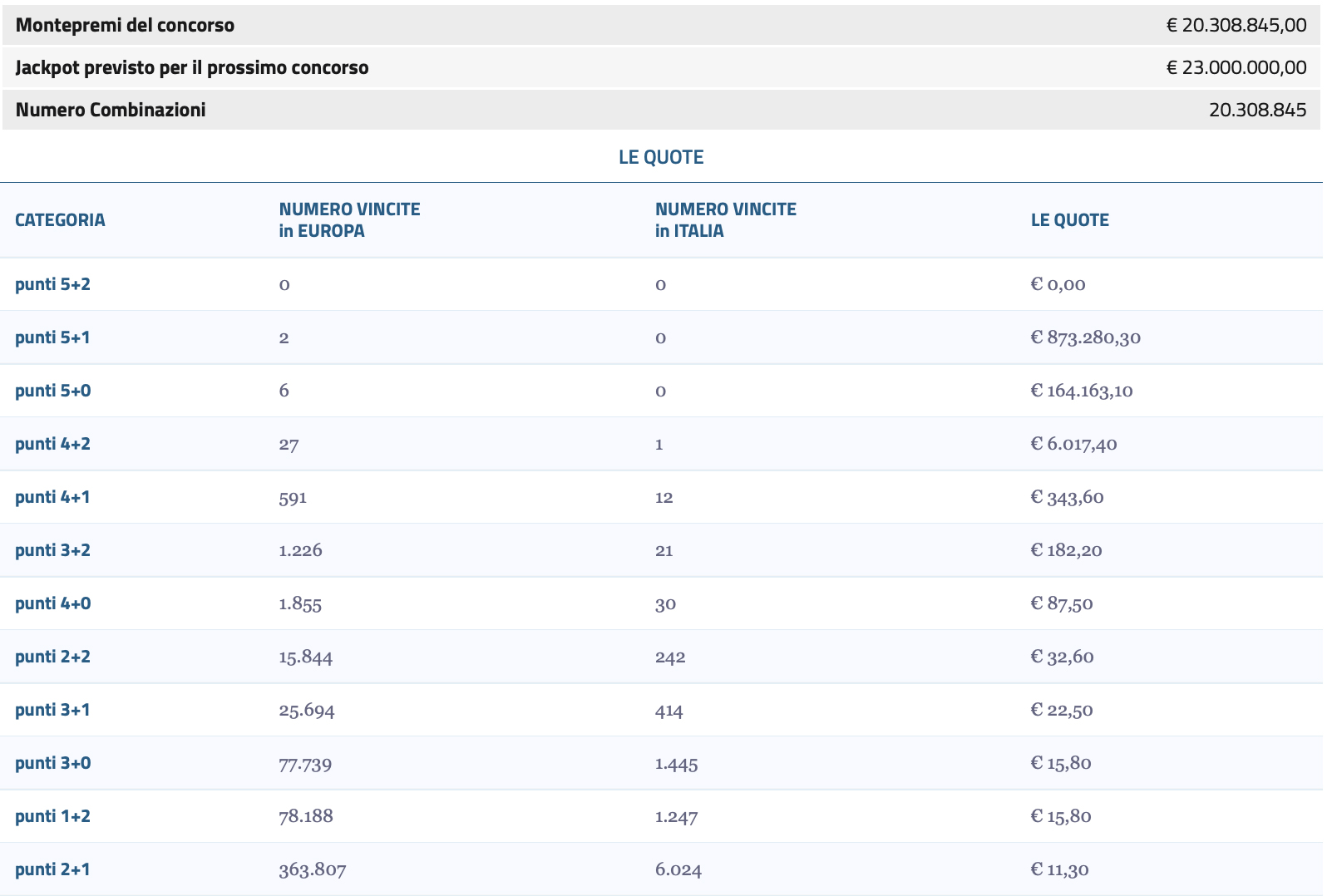 Estrazione EuroJackpot oggi 11 ottobre 2024