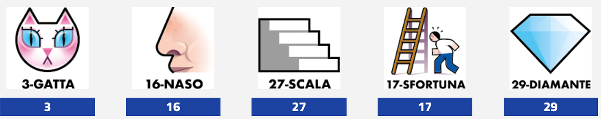 Estrazione del Lotto oggi 14 novembre 2024 e Simbolotto