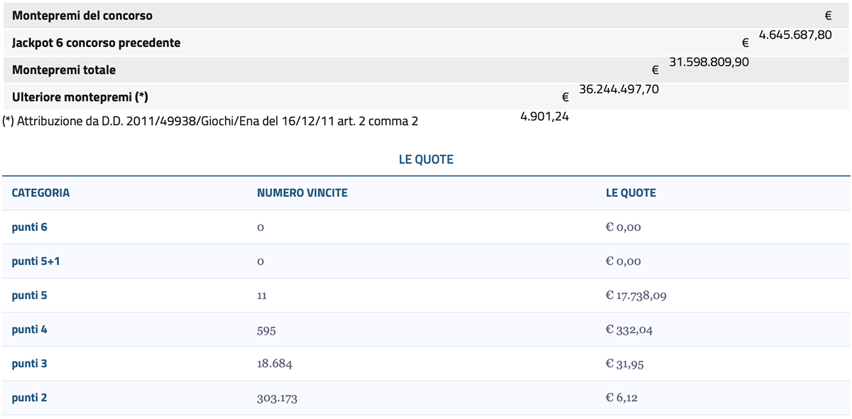 Estrazioni del Lotto 16 novembre 2024 e SuperEnalotto