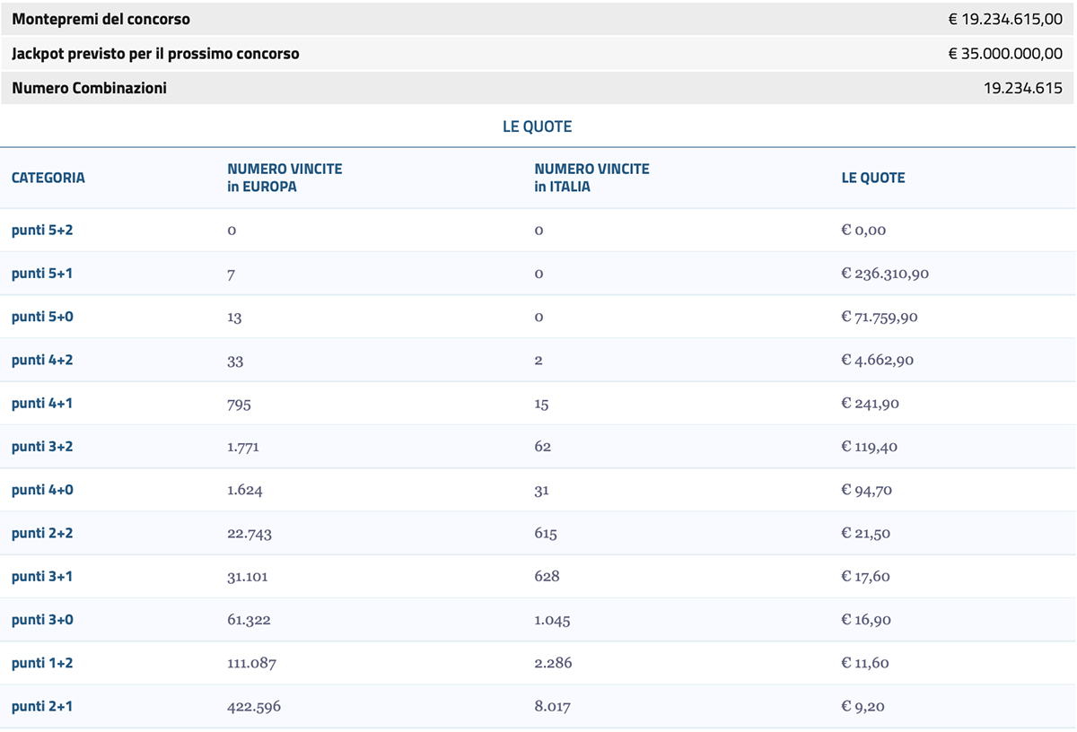 Estrazione EuroJackpot oggi 24 dicembre 2024