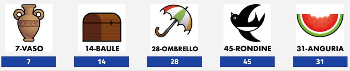 Estrazione del Lotto del 16 gennaio 2025 e Simbolotto